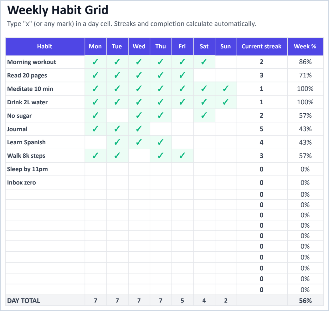 Screenshot of the actual Habit & Goal Tracker spreadsheet — real data, charts and formatting