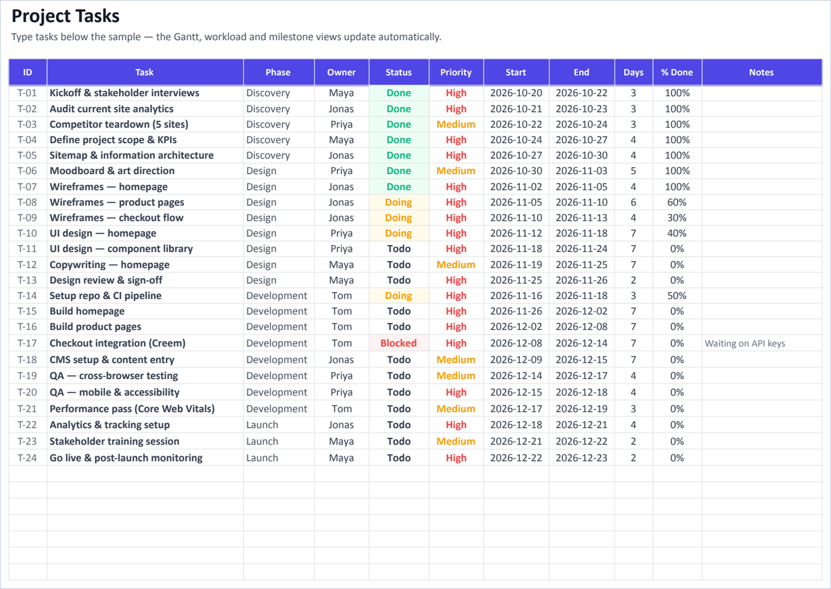 Screenshot of the actual Project & Task Tracker spreadsheet — real data, charts and formatting
