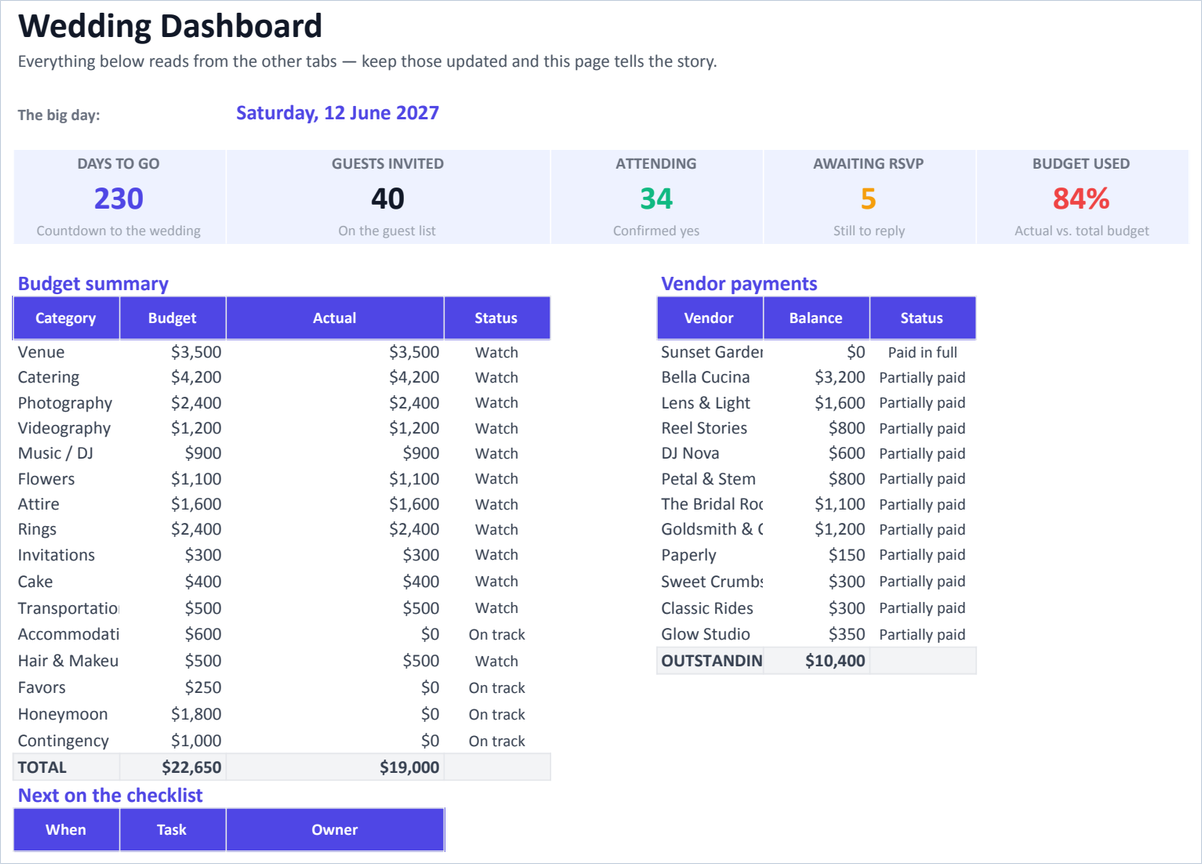 Screenshot of the actual Wedding & Event Planner spreadsheet — real data, charts and formatting
